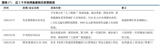 中信建投:科技中期趋势不改,复苏牛抬头