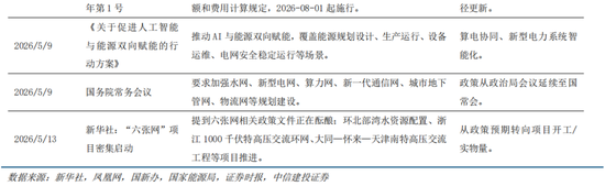 中信建投:科技中期趋势不改,复苏牛抬头