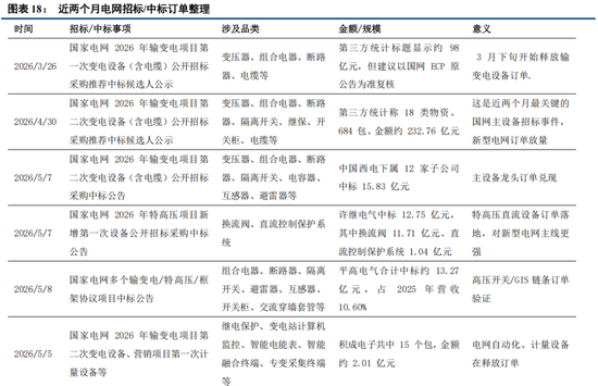 中信建投:科技中期趋势不改,复苏牛抬头