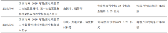 中信建投:科技中期趋势不改,复苏牛抬头