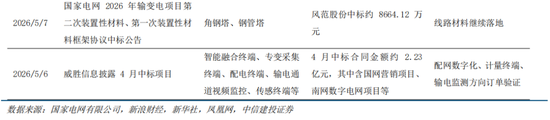 中信建投:科技中期趋势不改,复苏牛抬头