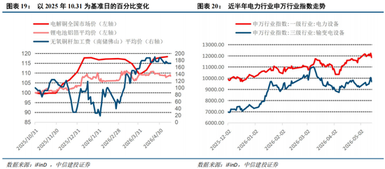 中信建投:科技中期趋势不改,复苏牛抬头