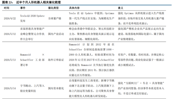中信建投:科技中期趋势不改,复苏牛抬头