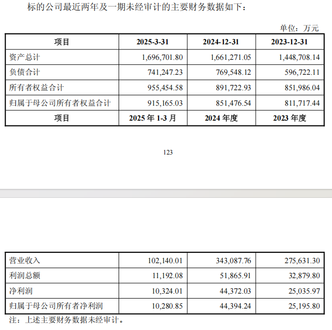 衢州发展战略转型受挫,终止购买先导电科95.4559%股份
