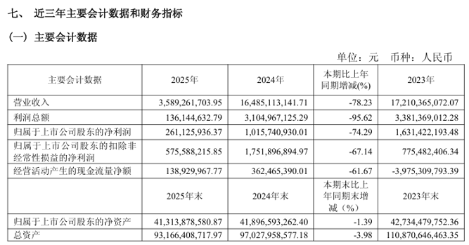 衢州发展战略转型受挫,终止购买先导电科95.4559%股份