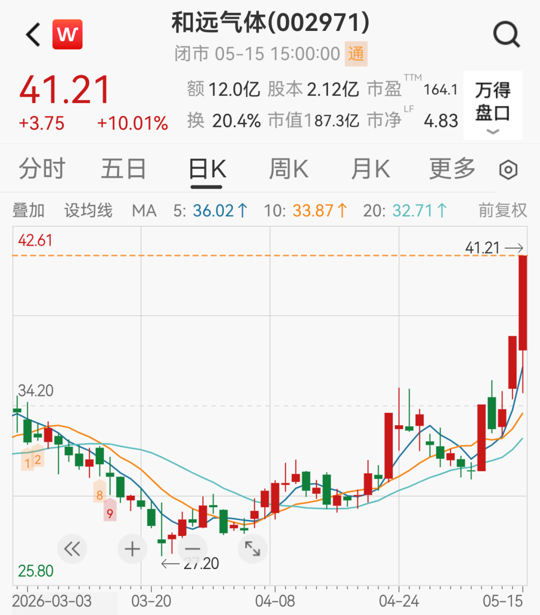 5天3板,A股一公司紧急提示