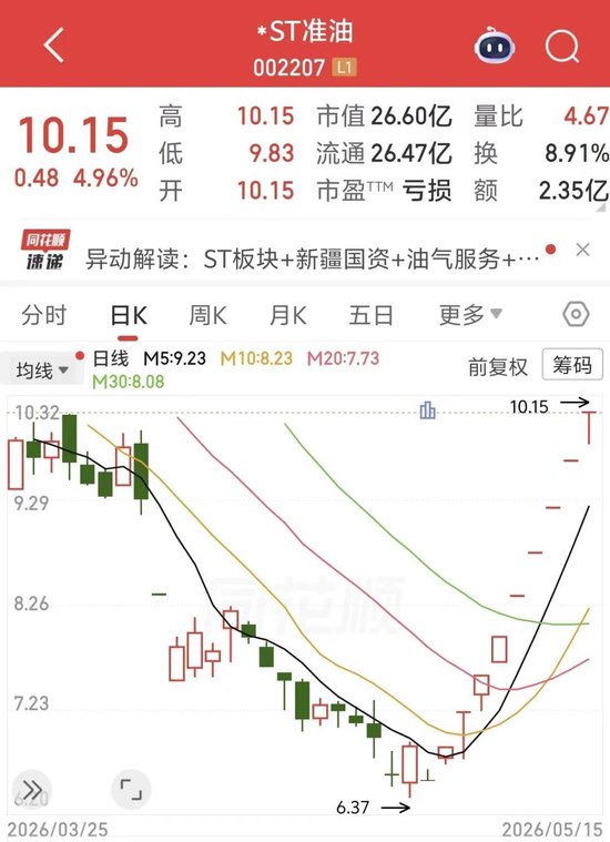 “算力资产注入”小作文催生9连板,公司紧急澄清