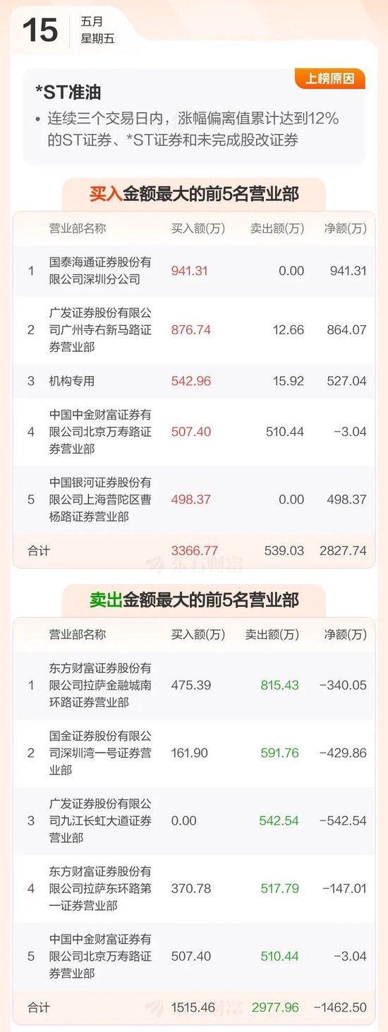 “算力资产注入”小作文催生9连板,公司紧急澄清