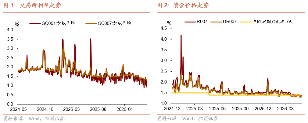 招商宏观 | 美股还有上行空间吗?