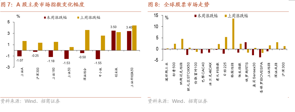 招商宏观 | 美股还有上行空间吗?
