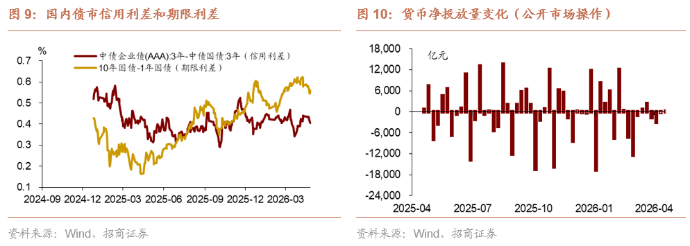 招商宏观 | 美股还有上行空间吗?