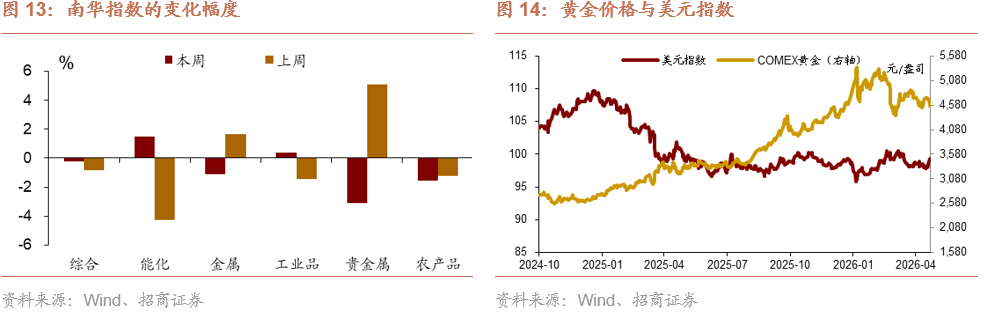 招商宏观 | 美股还有上行空间吗?