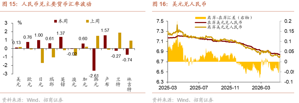 招商宏观 | 美股还有上行空间吗?