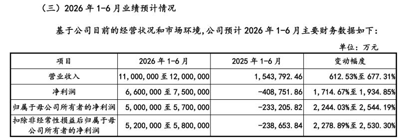日赚近3亿!存储龙头加速冲刺IPO,A股朋友圈集体狂欢