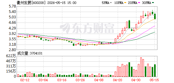 衢州发展:终止收购先导电科股权及配套募资计划