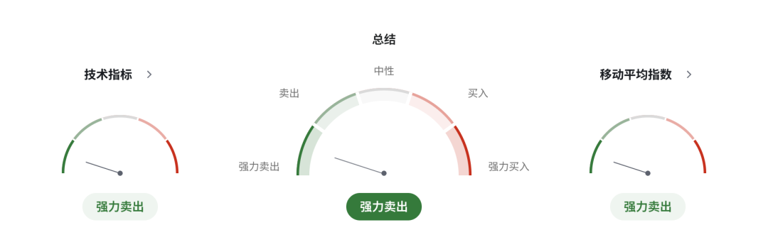 欧元EURUSD空头狂欢!德国经济熄火,欧洲通胀失控信号全面亮起,市场押注年内继续加息