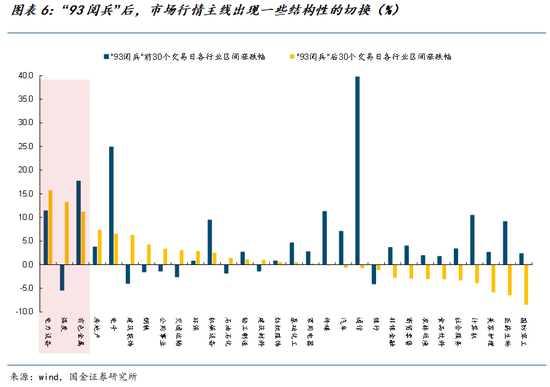 国金策略牟一凌：关注宏观的时候来了