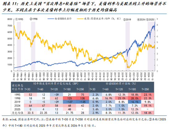 国金策略牟一凌：关注宏观的时候来了