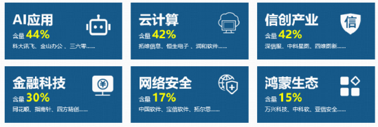 软件开发,AI投资下半场机会?直击「AI应用」前沿,软件开发ETF华宝(159036)5月18日重磅首发!
