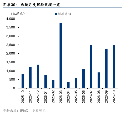 华泰港股策略：流动性波动下更关注安全边际