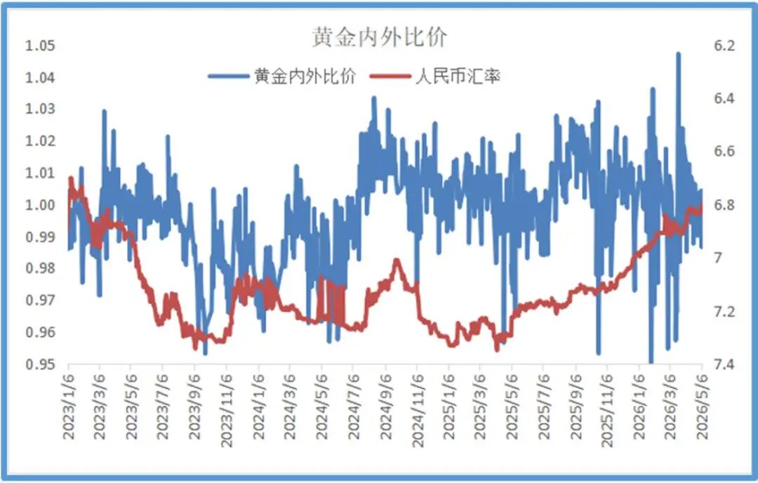 通胀猛抬头,贵金属明显回调