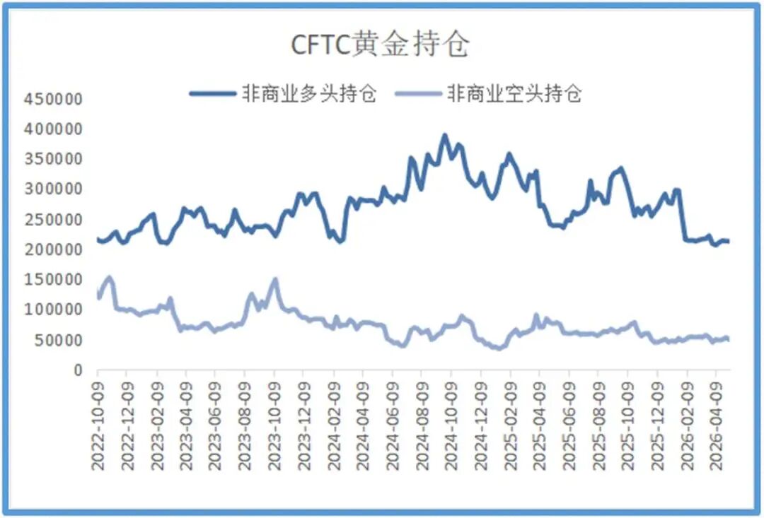 通胀猛抬头,贵金属明显回调