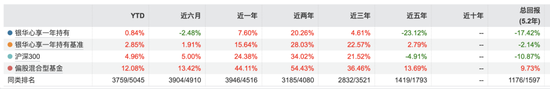 掉队明显、基民质疑，王立新如何挽救银华基金口碑？
