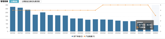 掉队明显、基民质疑，王立新如何挽救银华基金口碑？