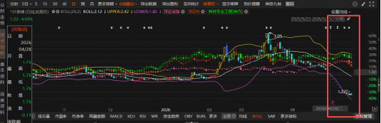 雅博股份业绩“变脸”触雷:从营收3.8亿到不足3亿退市风险突现
