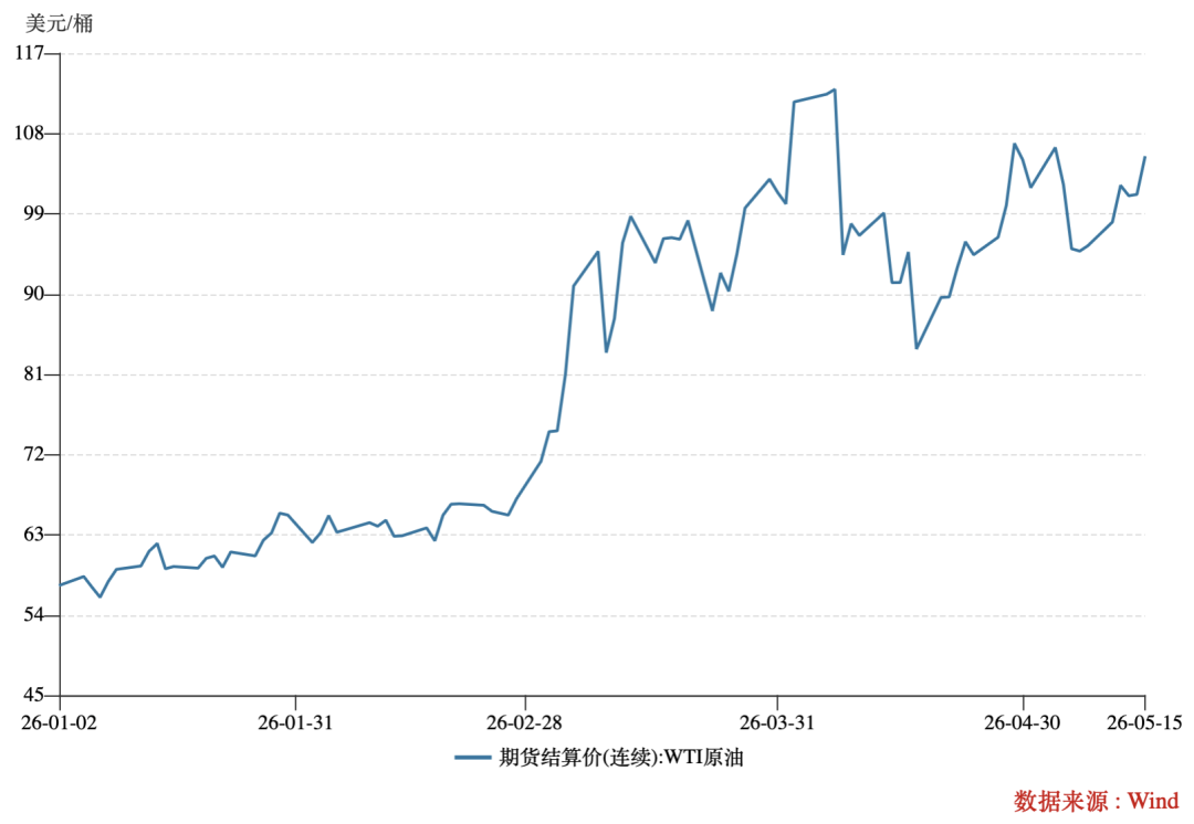 4月光纤制造价格同比涨近116%