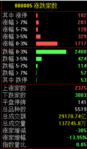 员工持股,三天清仓!002081,跌停