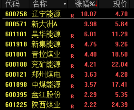 员工持股,三天清仓!002081,跌停