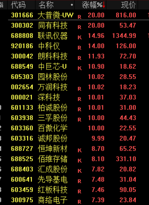 员工持股,三天清仓!002081,跌停