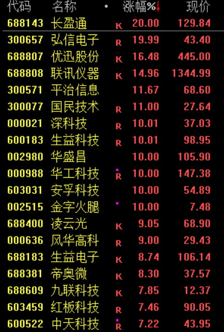 员工持股,三天清仓!002081,跌停