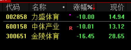 员工持股,三天清仓!002081,跌停