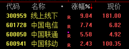 员工持股,三天清仓!002081,跌停