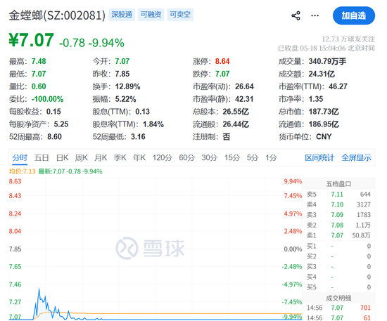 员工持股,三天清仓!002081,跌停