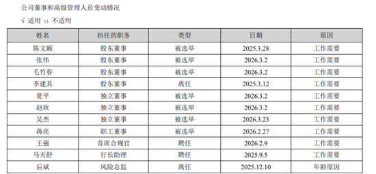 崔庆军换了一批董事,苏州银行为管理层投保责任险