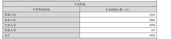 崔庆军换了一批董事,苏州银行为管理层投保责任险