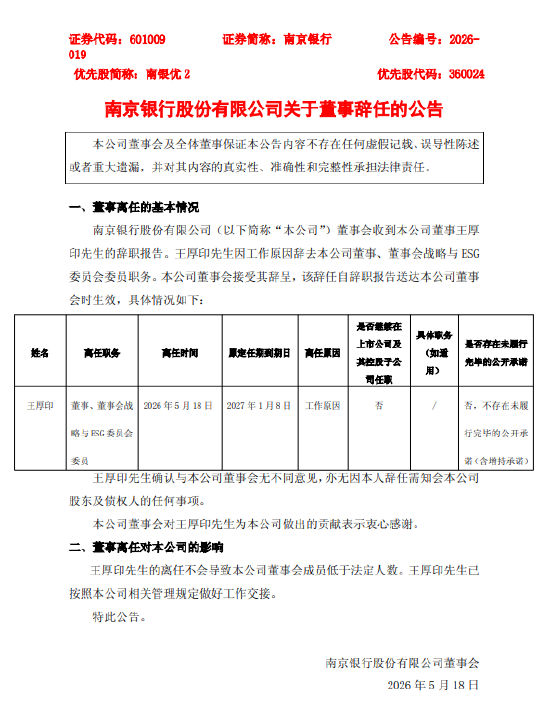 南京银行：董事王厚印辞任