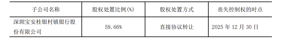 福田深通拟吸收合并宝安桂银,“村并村”背后:两城商行退出,深圳农商行进场
