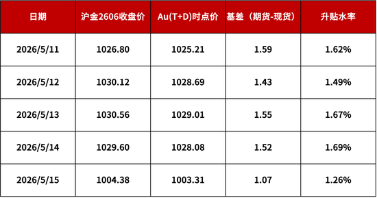 【浙商银行FICC·贵金属】加仓机会来了?