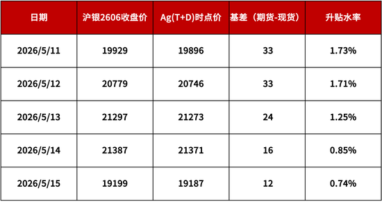 【浙商银行FICC·贵金属】加仓机会来了?