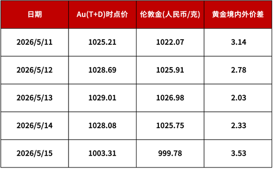 【浙商银行FICC·贵金属】加仓机会来了?