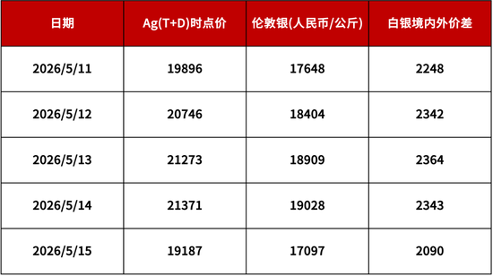 【浙商银行FICC·贵金属】加仓机会来了?