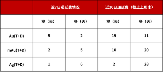 【浙商银行FICC·贵金属】加仓机会来了?