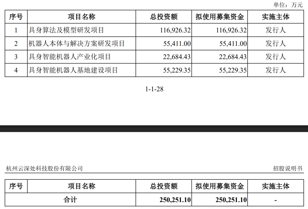 硬科技独角兽,IPO新进展,参股公司曝光!“摘星脱帽”潮来了,潜力股出炉