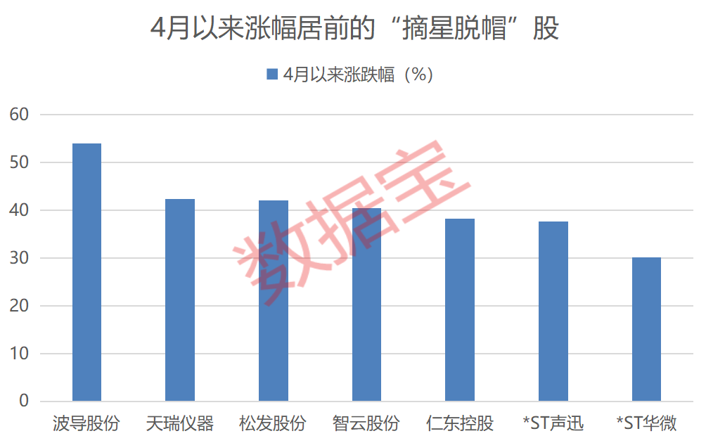硬科技独角兽,IPO新进展,参股公司曝光!“摘星脱帽”潮来了,潜力股出炉