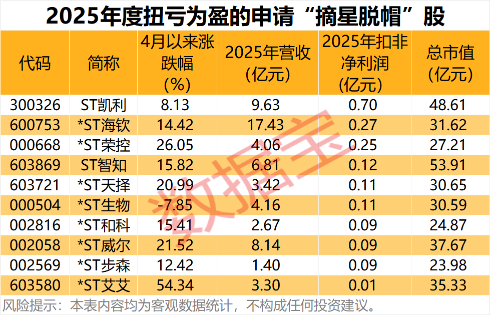 硬科技独角兽,IPO新进展,参股公司曝光!“摘星脱帽”潮来了,潜力股出炉