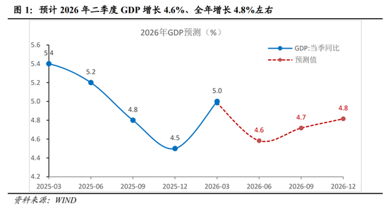 明察宏观丨经济修复放缓，新旧动能K型分化—2026年1-4月份经济数据点评